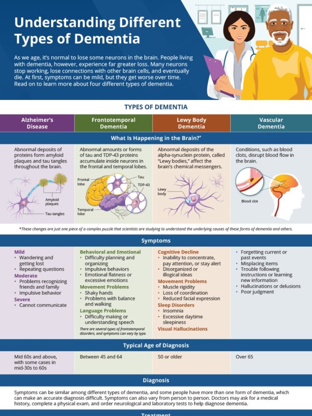 Love Your Brain💓🧠 📚 Journal Bundle❤️. - Picture 14 of 14